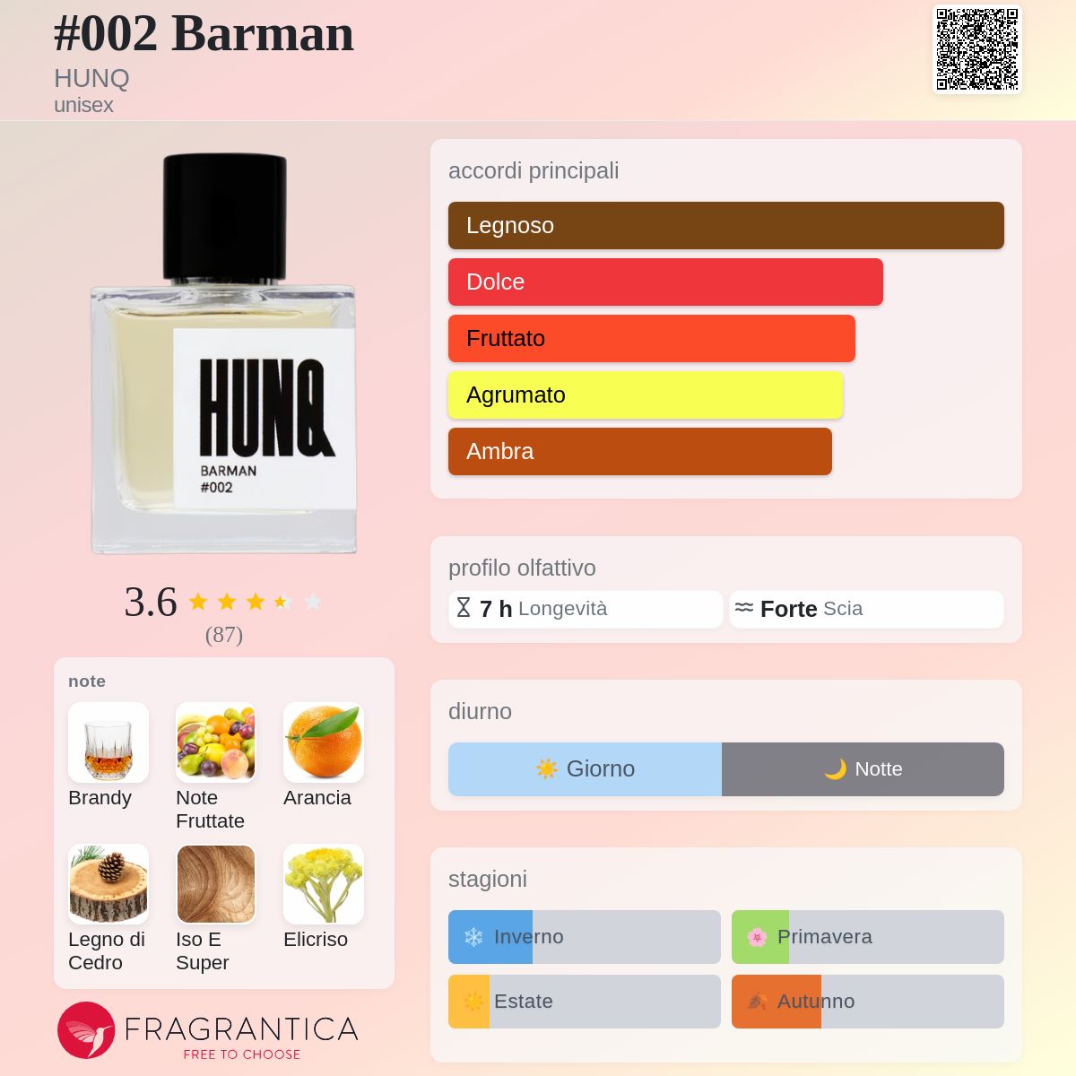 002 Barman HUNQ - una fragranza unisex 2021