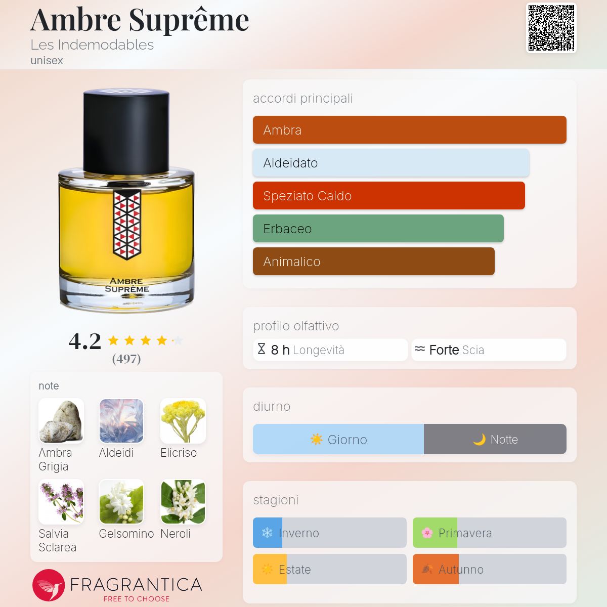 Ambre Suprême Les Indemodables - una fragranza unisex 2021