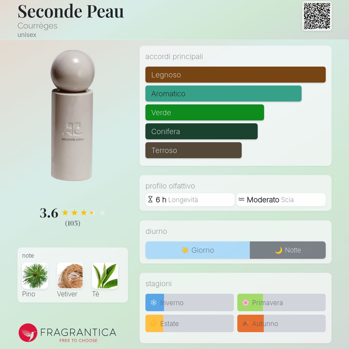 Seconde Peau Courrèges - una fragranza unisex 2021