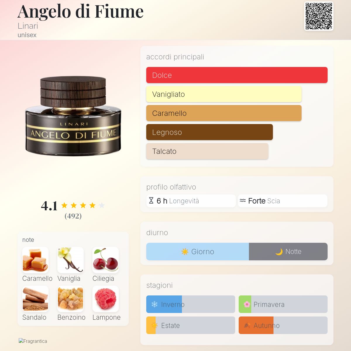 Angelo di Fiume Linari - una fragranza unisex 2008