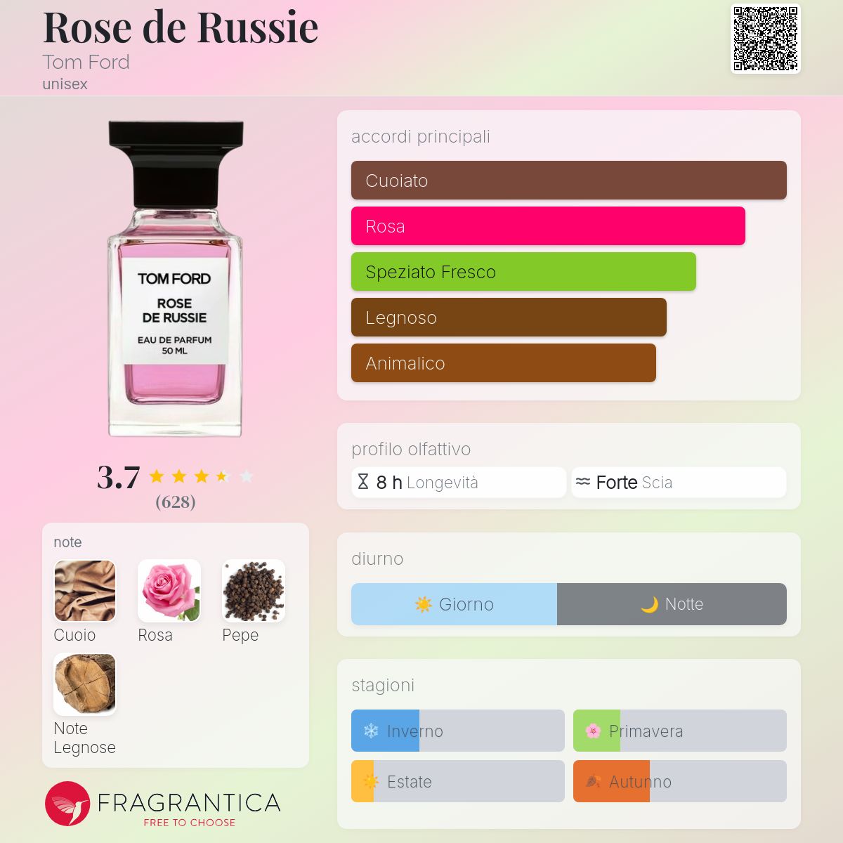 Rose de Russie Tom Ford - una fragranza unisex 2022