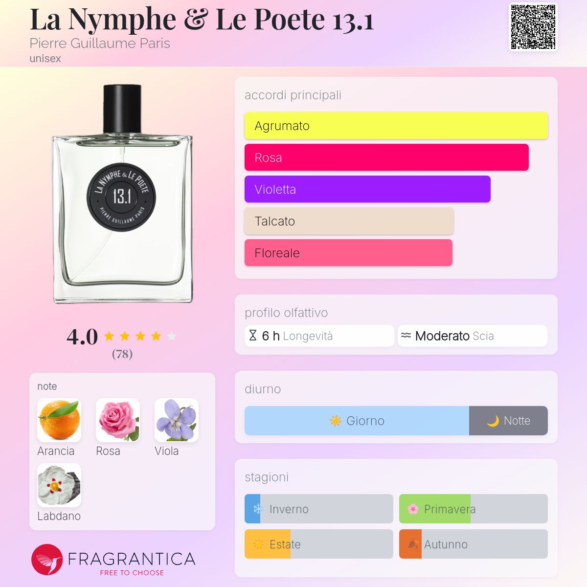 La Nymphe & Le Poete 13.1 Pierre Guillaume Paris - una