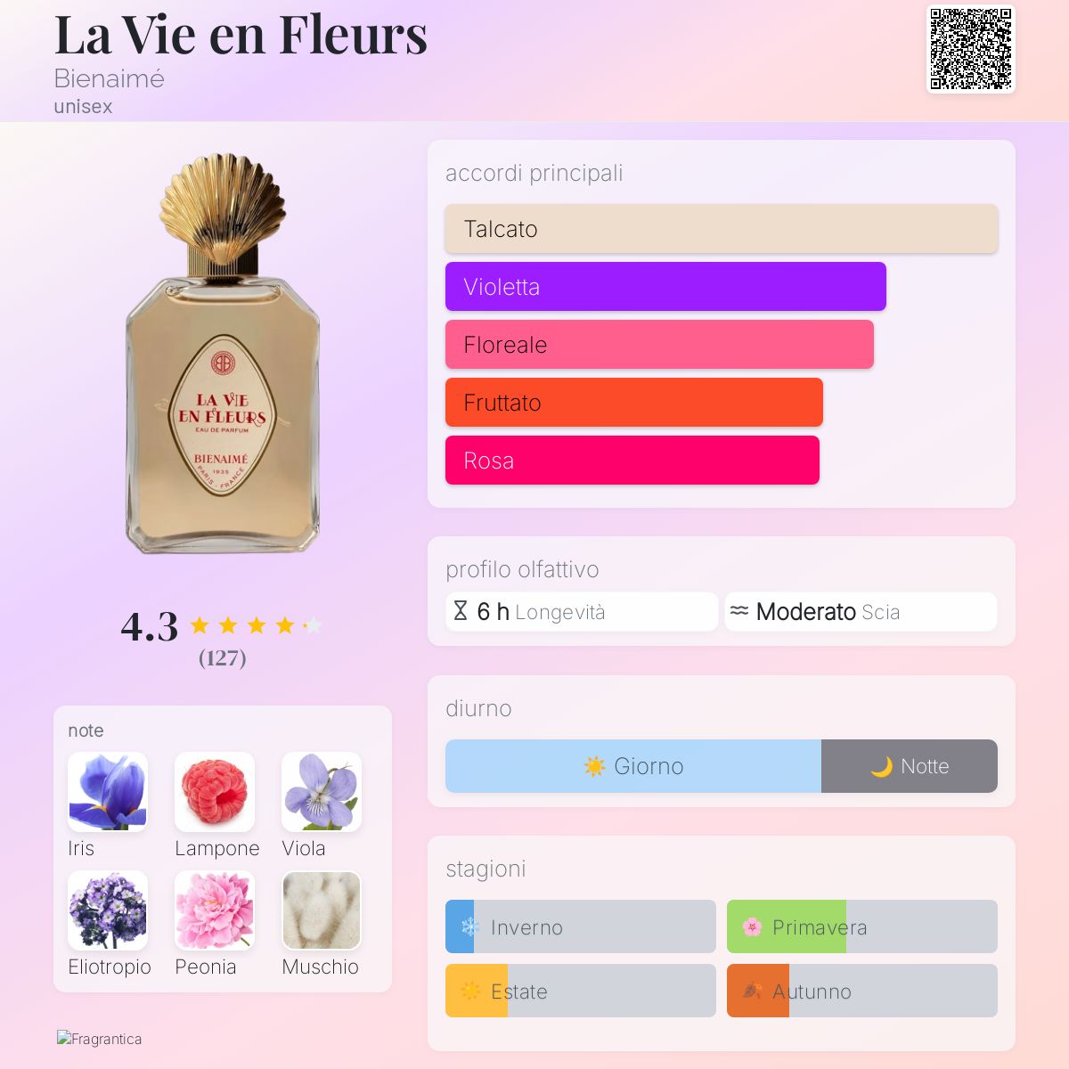 La Vie en Fleurs Bienaimé - una fragranza unisex 2021