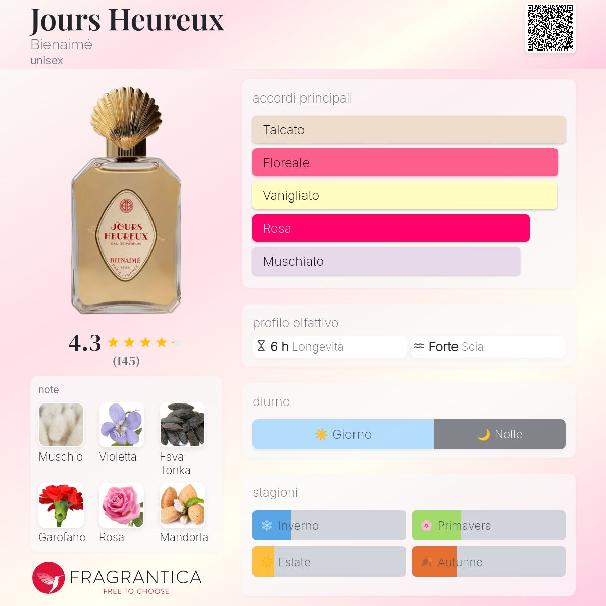 Jours Heureux Bienaimé - una fragranza unisex