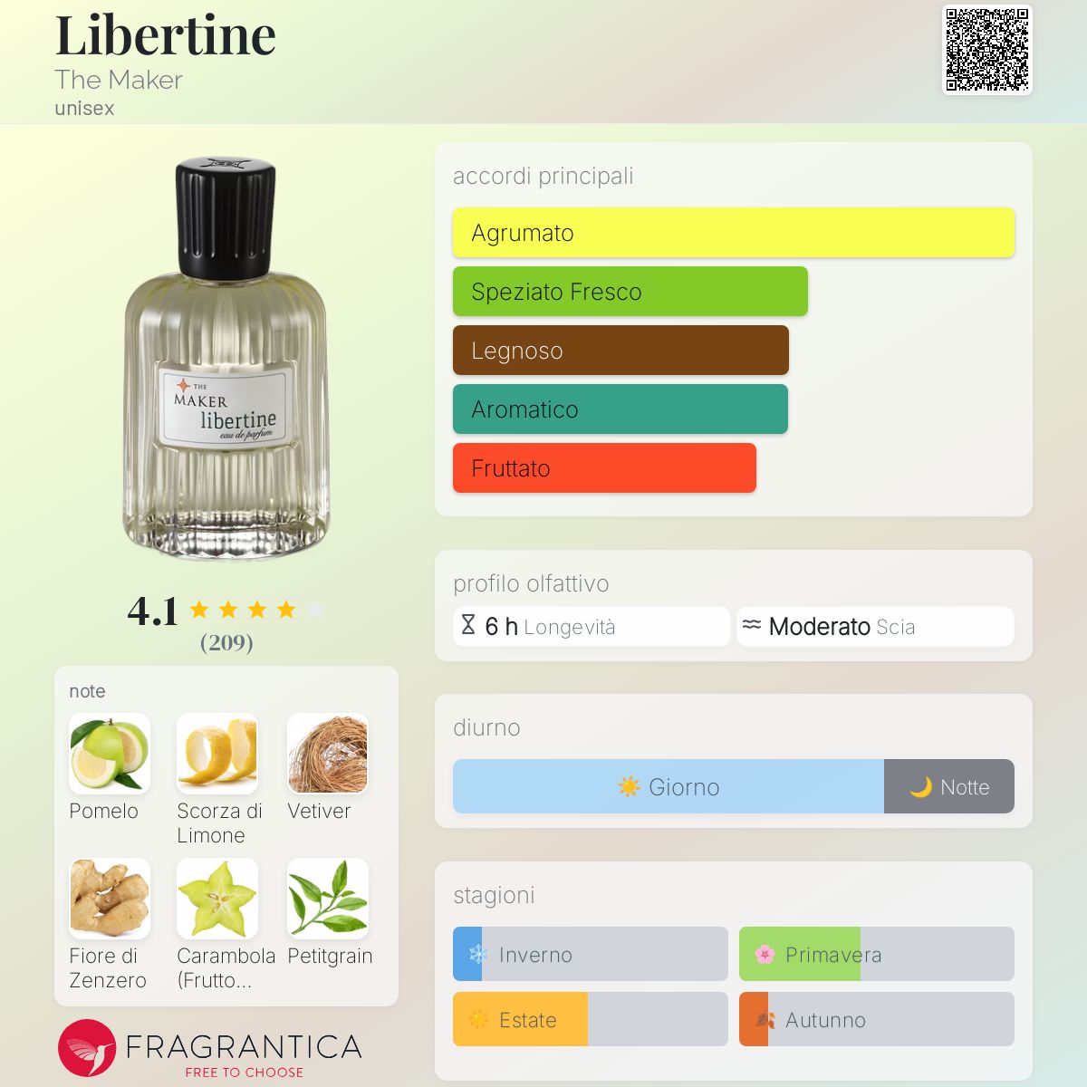 Libertine The Maker - una fragranza unisex 2021