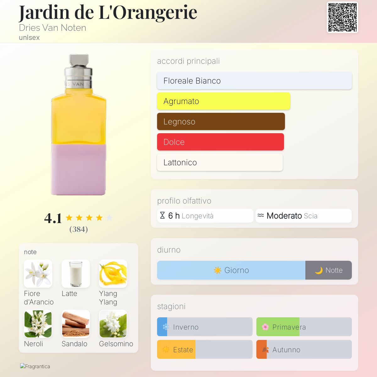 Jardin de L'Orangerie Dries Van Noten - una fragranza