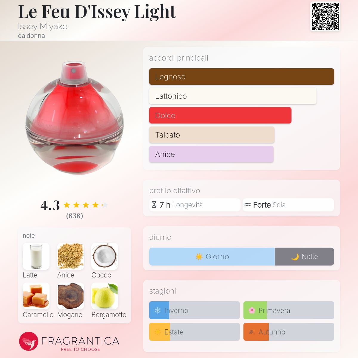 【新品】LE FEU D'ISSEY LIGHT EdT 50ml Le Feu D'Issey Light By Issey Miyake For Women EDT Spray 50