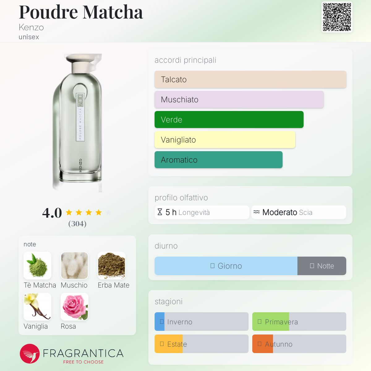 KENZO POUDRE MATCHA 75ml 男性用香水 Poudre Matcha Eau de Parfum - Collection Memori - Kenzo Parfums