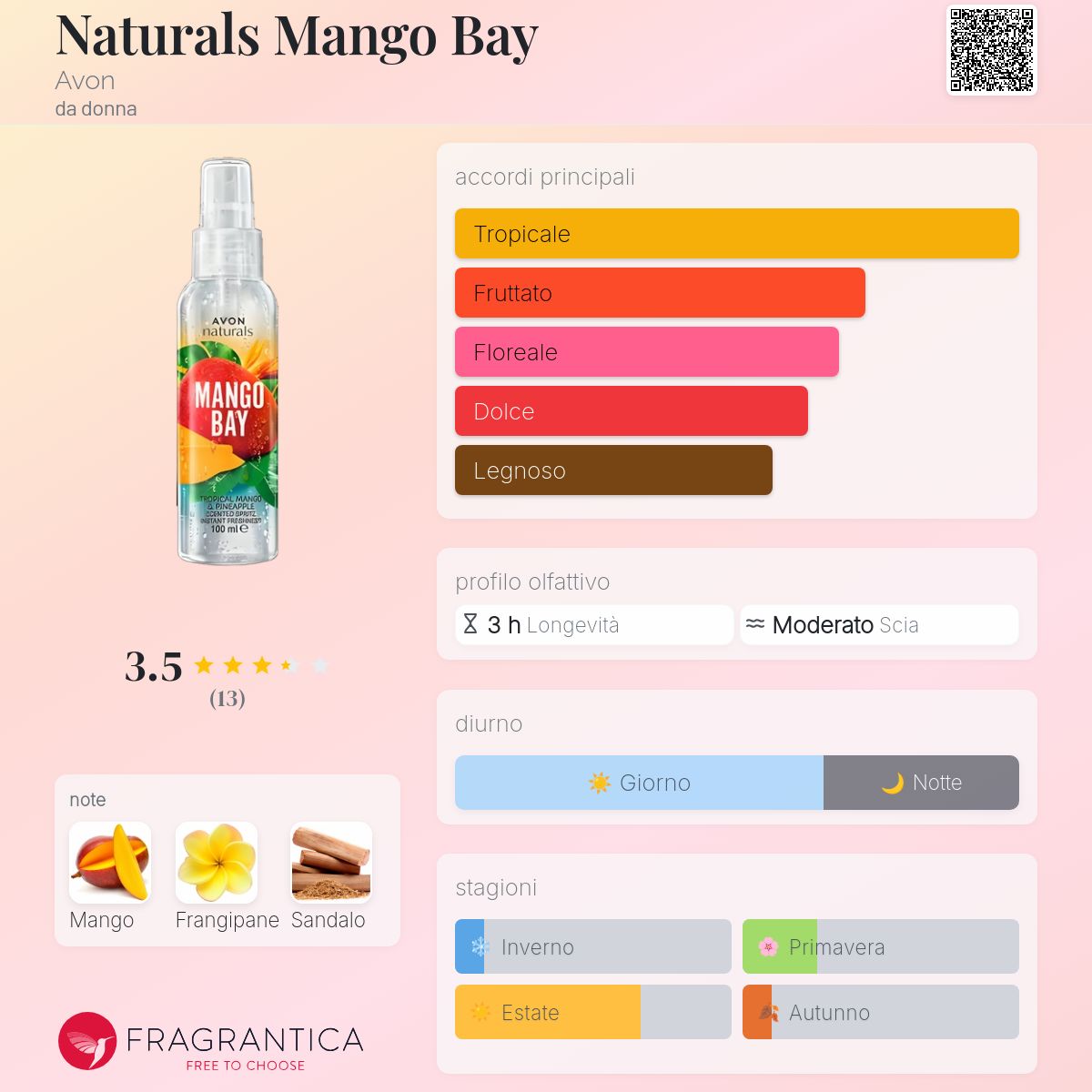 Naturals Mango Bay Avon una fragranza da donna 2019