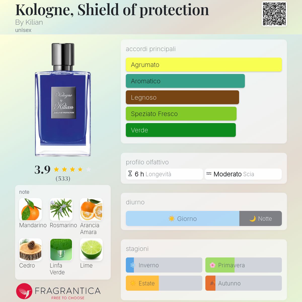 コローニュ シールド バイ キリアン　Kologne by Kilian Celes (セレス) | Kilian - Kologne Shield of protection