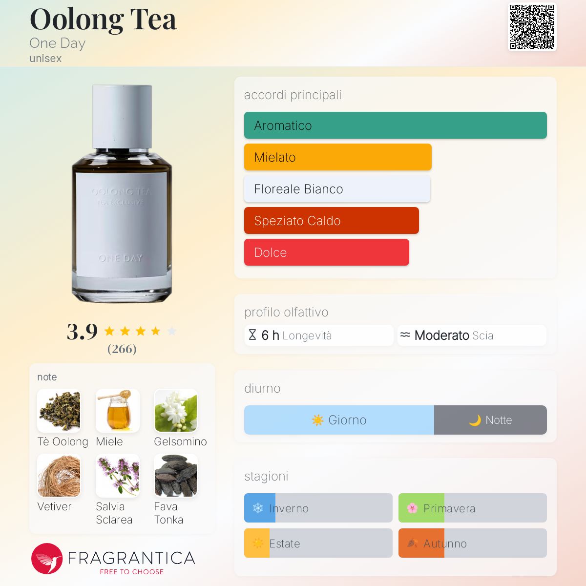 Oolong Tea One Day - una fragranza unisex 2021