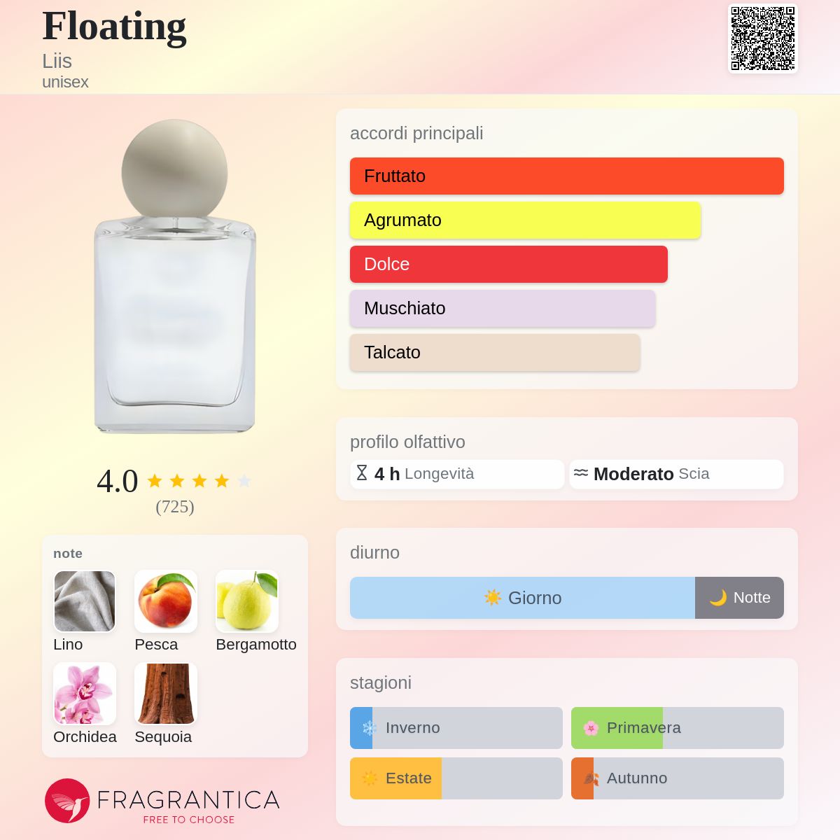 Floating Liis - una fragranza unisex 2022