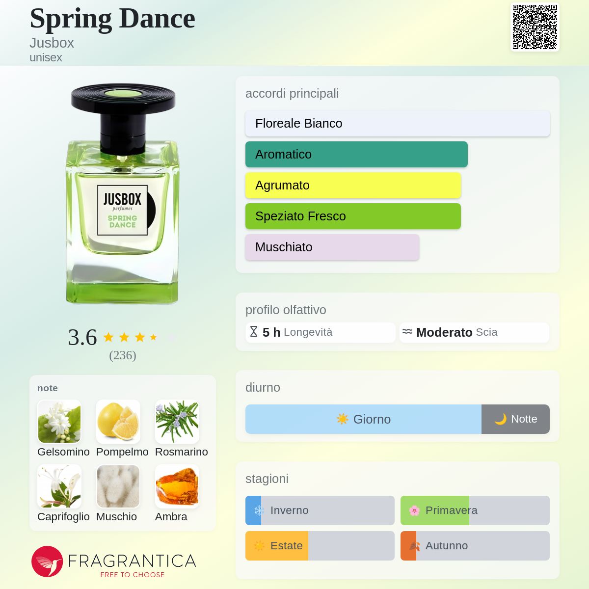 Spring Dance Jusbox - una fragranza unisex 2022
