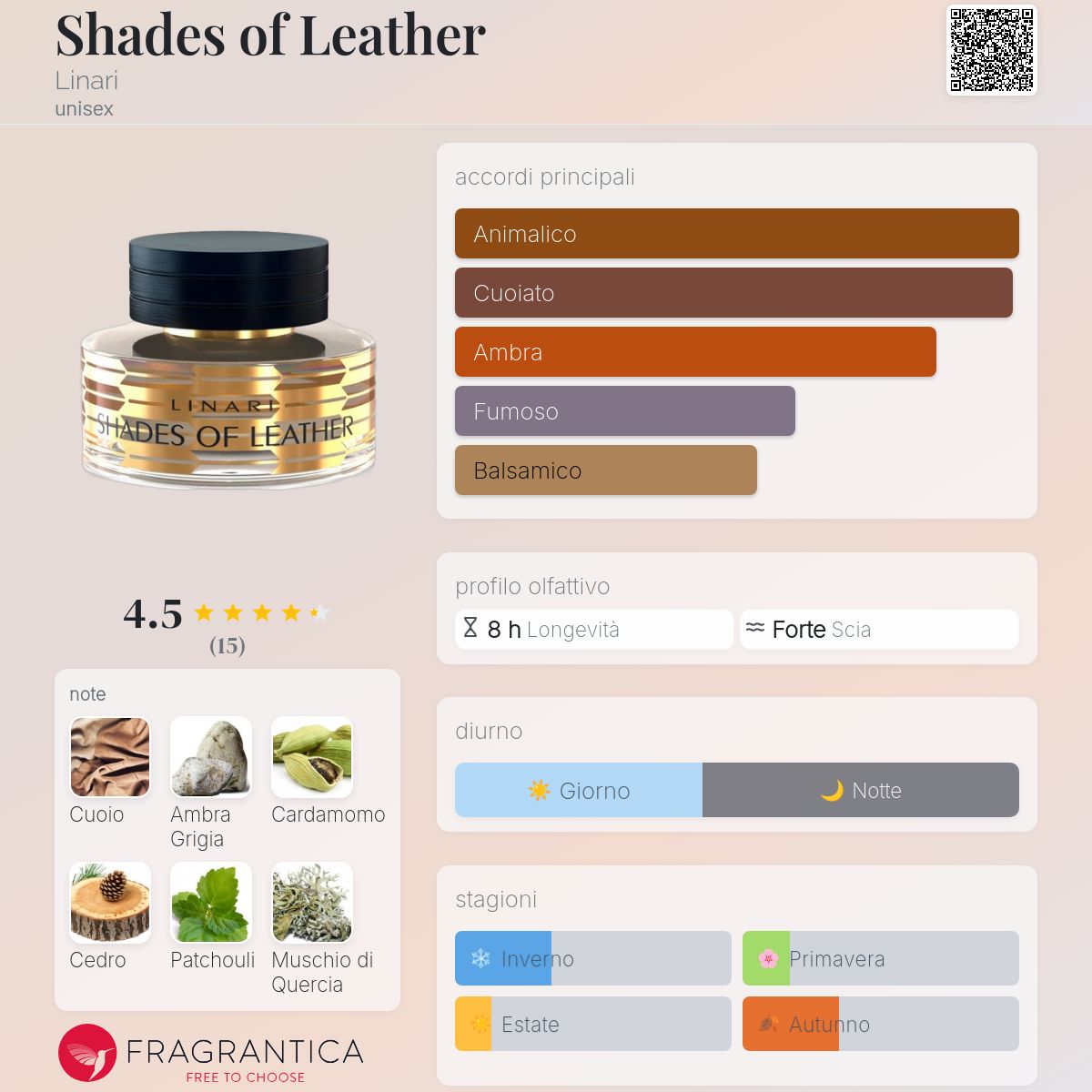 Shades of Leather Linari - una novità fragranza unisex 2022