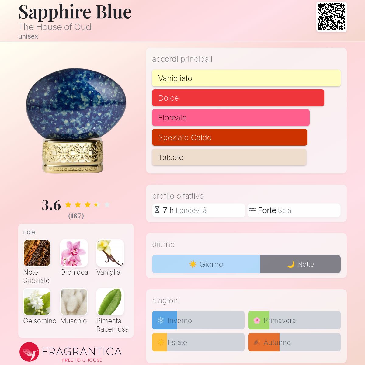 Sapphire Blue The House of Oud - una fragranza unisex 2022