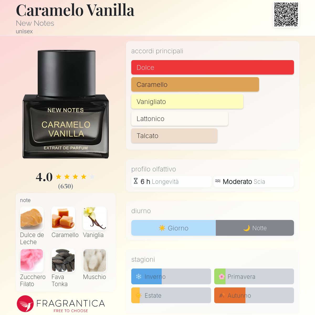 Caramelo Vanilla New Notes - una fragranza unisex 2022