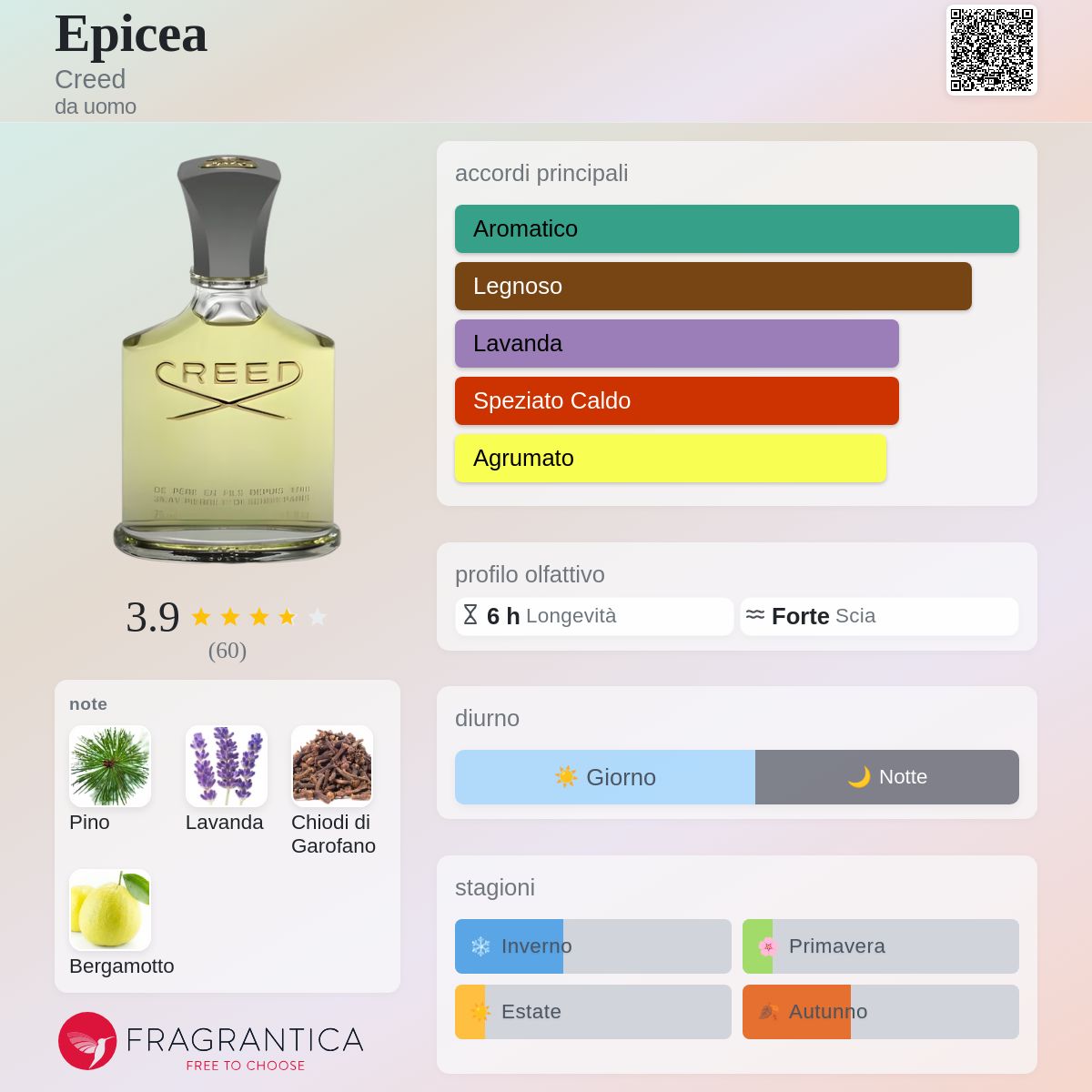 CREED クリード　Epicea エピセア　廃番　75ml　079 Epicea Creed - una fragranza da uomo 1965