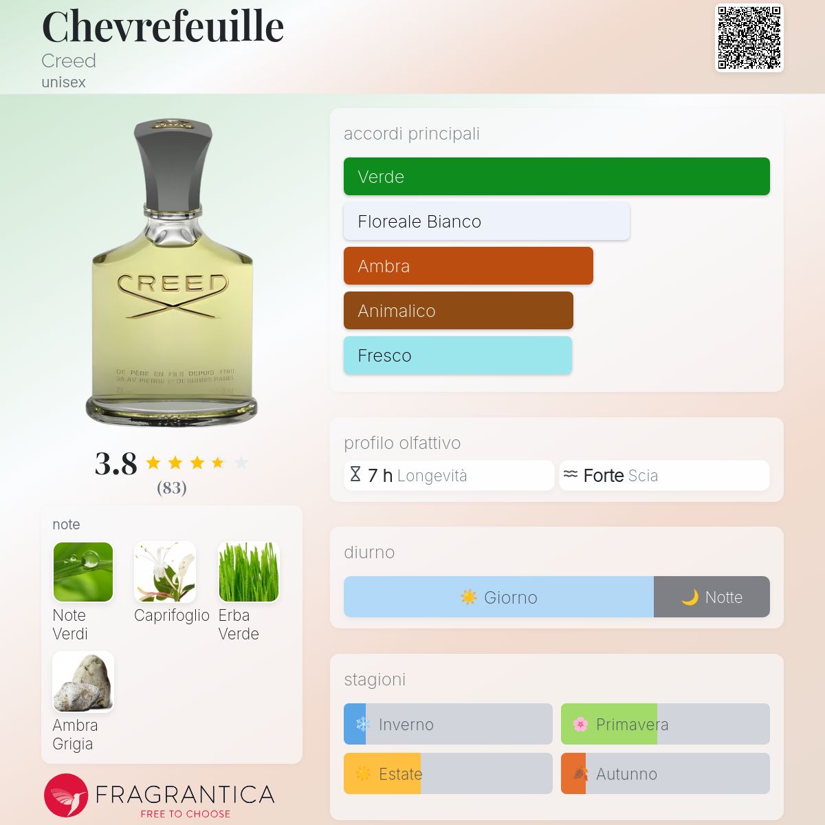 Chevrefeuille Creed - una fragranza unisex 1982