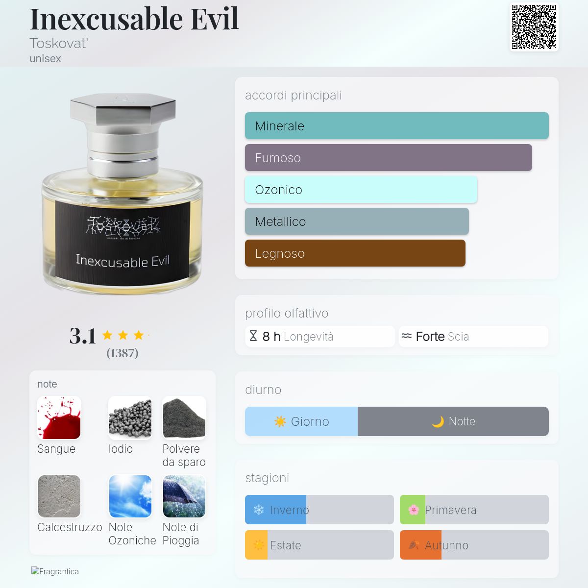 Inexcusable Evil Toskovat' - una fragranza unisex 2022