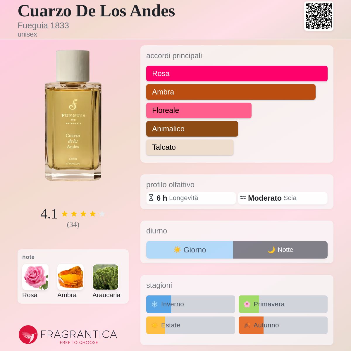 Cuarzo De Los Andes Fueguia 1833 - una fragranza unisex 2022