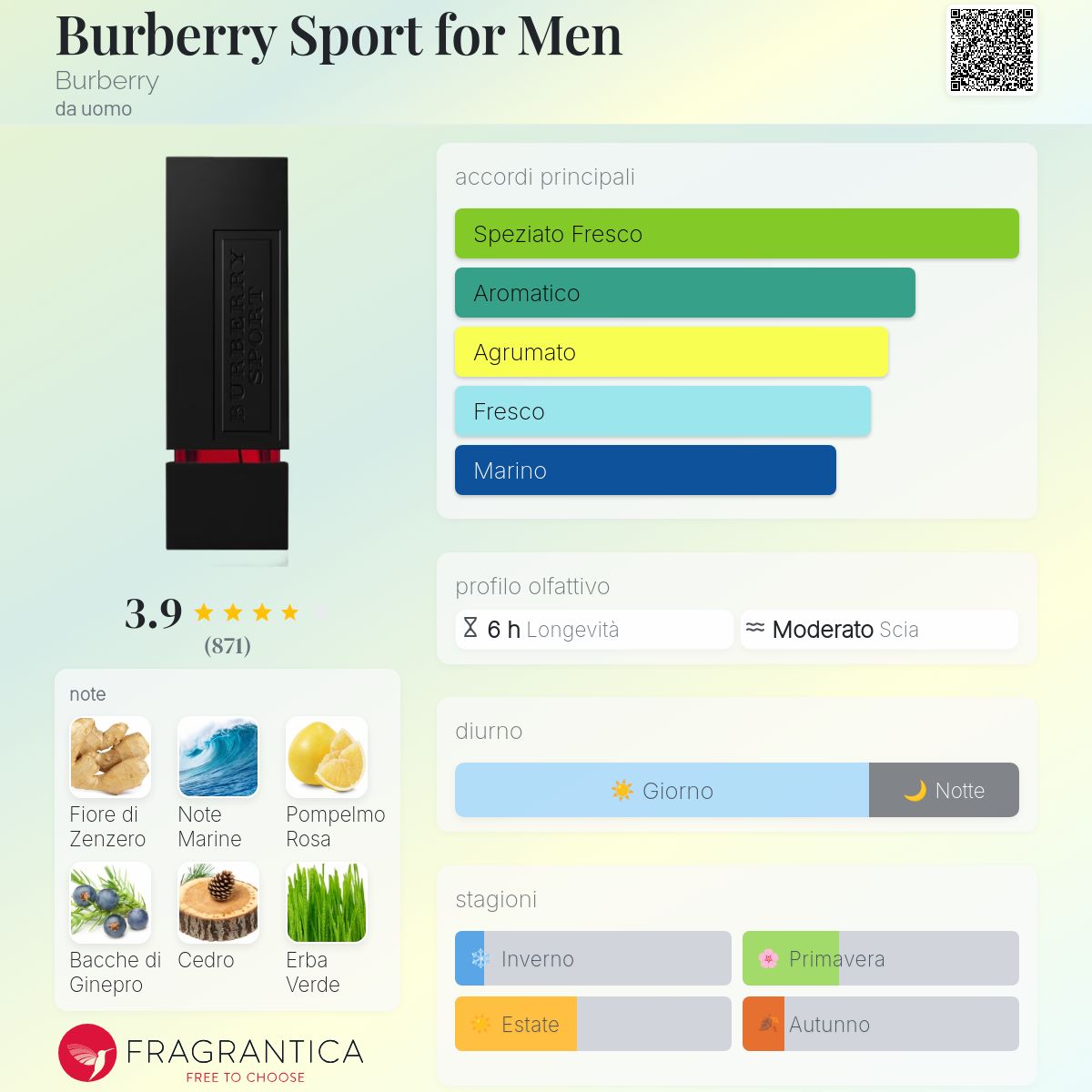 バーバリースポーツフォーメンBURBERRY SPORT FORMEN50ml スポーツ