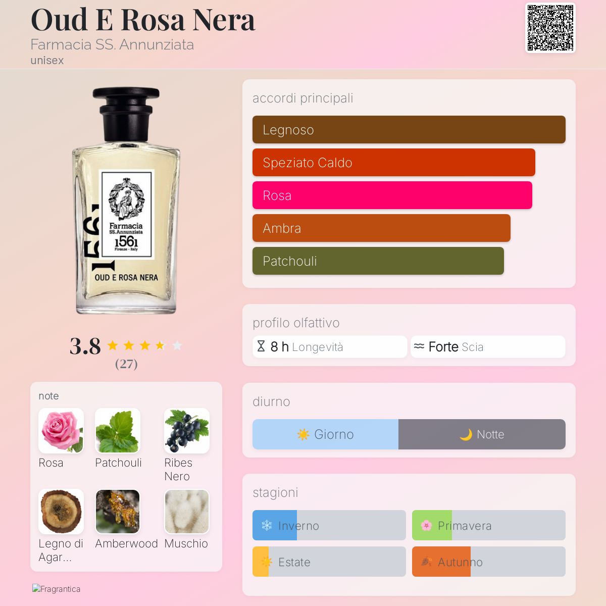 Oud E Rosa Nera Farmacia SS. Annunziata - una fragranza unisex 2022