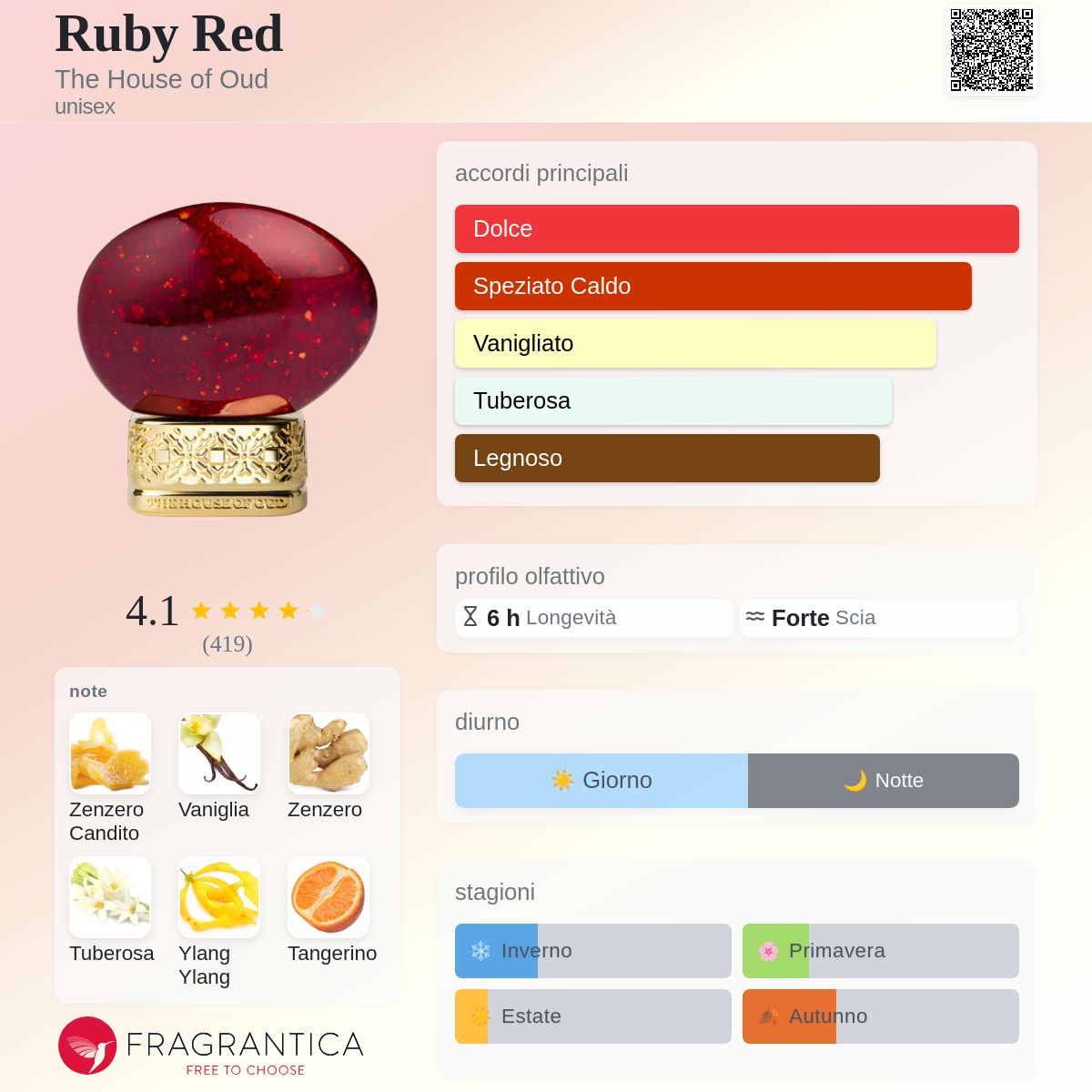 Ruby Red The House of Oud - una fragranza unisex 2022