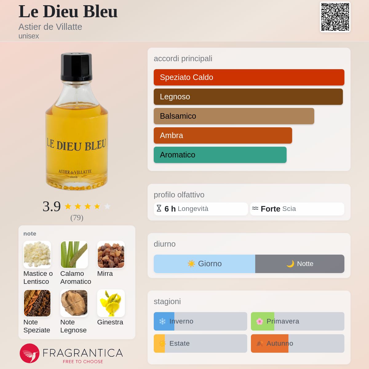 Le Dieu Bleu Astier de Villatte - una fragranza unisex 2022