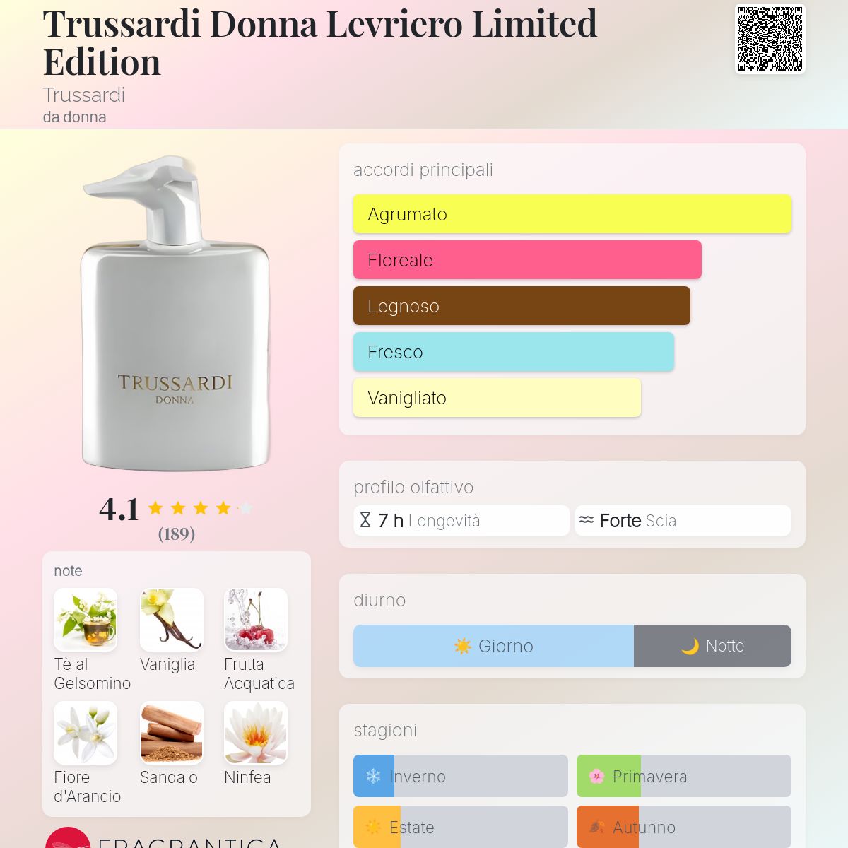 Trussardi Donna Levriero Limited Edition Trussardi una fragranza