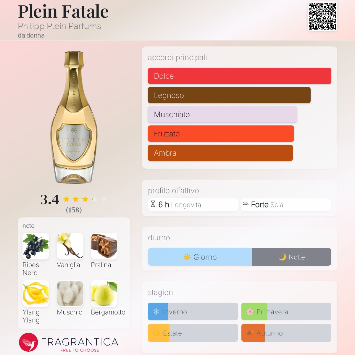 Plein Fatale Philipp Plein Parfums una fragranza da donna 2022