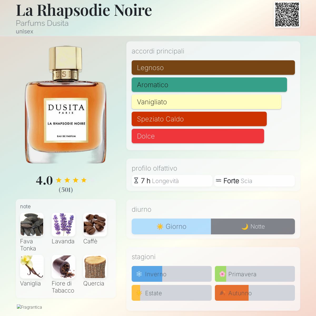 La Rhapsodie Noire Parfums Dusita - una fragranza unisex 2022