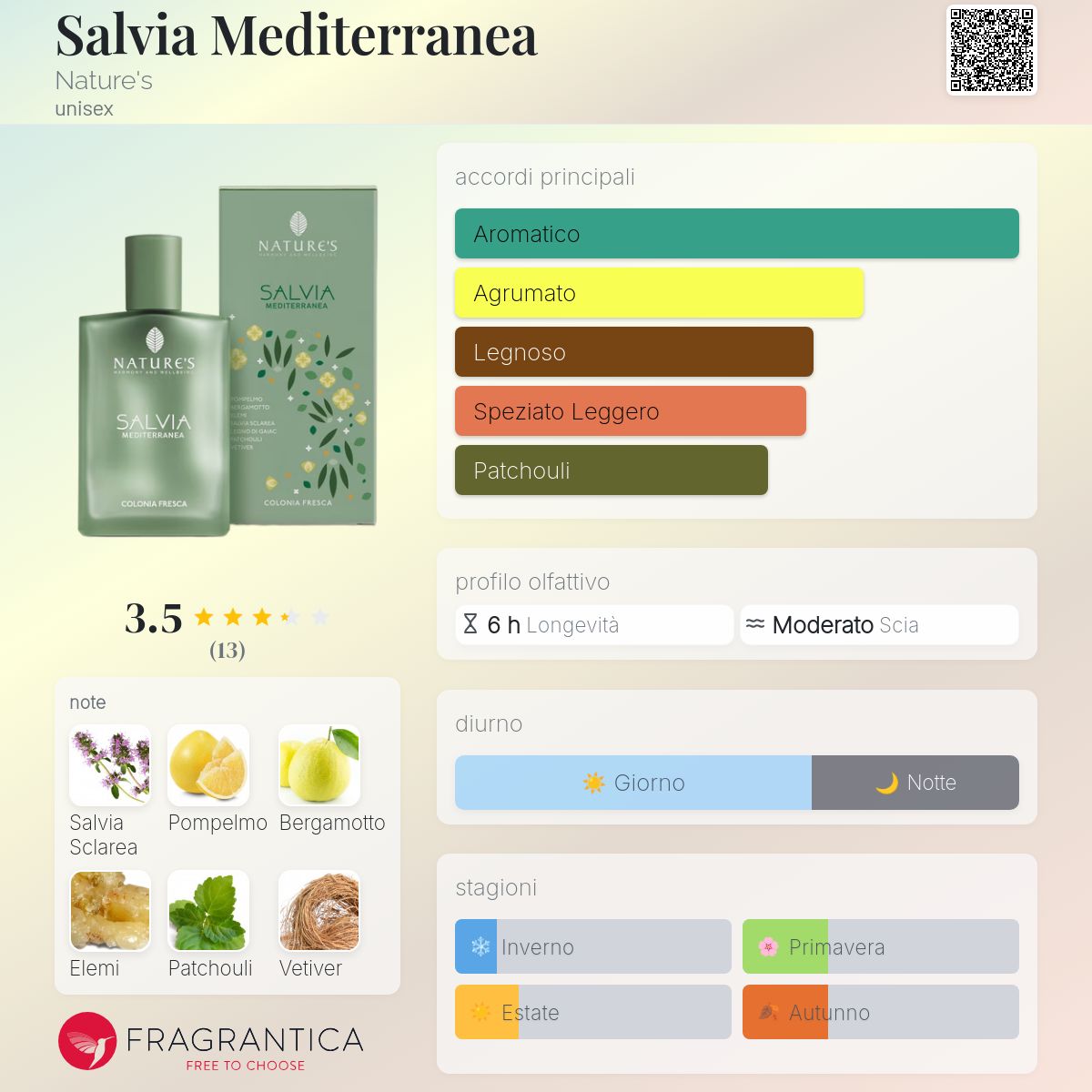 Nature's Salvia Mediterranea Colonia Fresca 15 Ml – Limitierte Edition Mit Salbei & Grapefruit