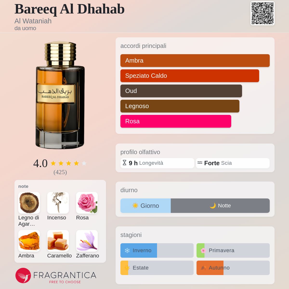 Bareeq Al Dhahab Al Wataniah - una fragranza da uomo 2022
