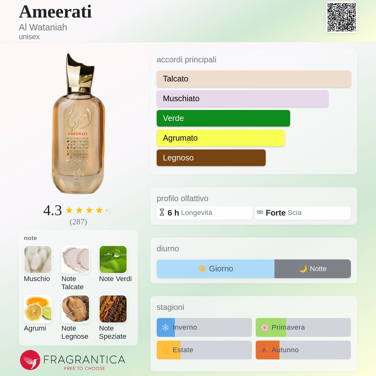 Ameerati Al Wataniah - una fragranza unisex 2019