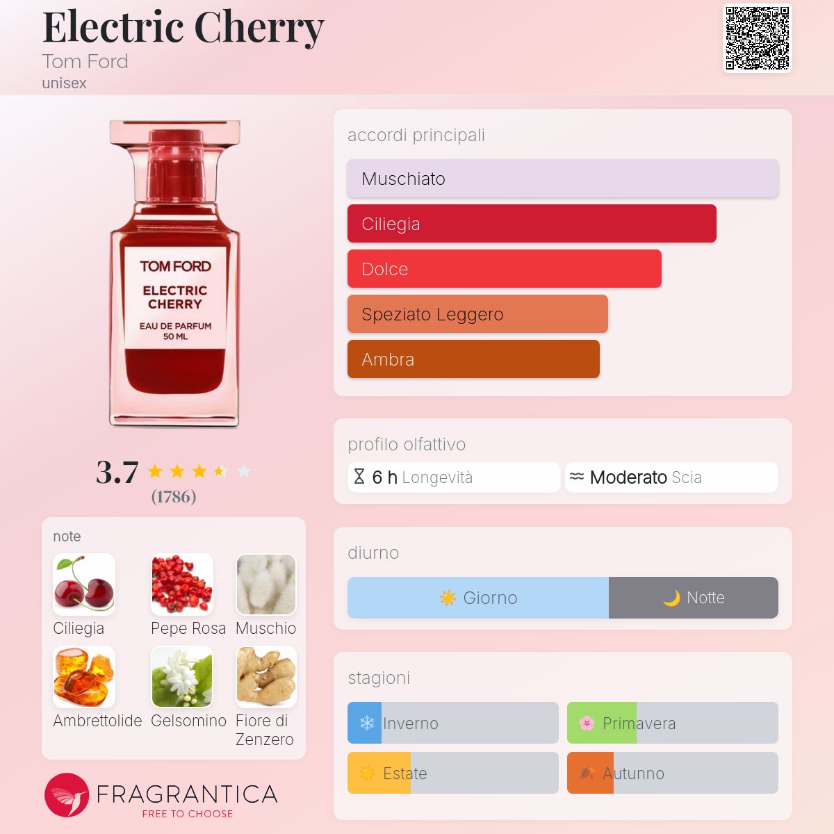 Electric Cherry Tom Ford - una fragranza unisex 2023