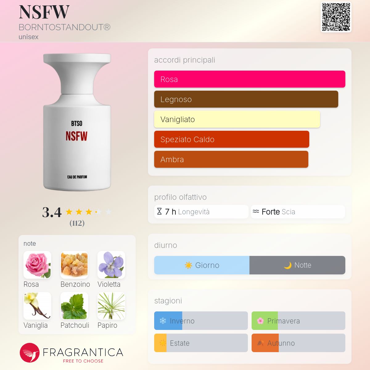 NSFW BORNTOSTANDOUT® - una fragranza unisex 2022