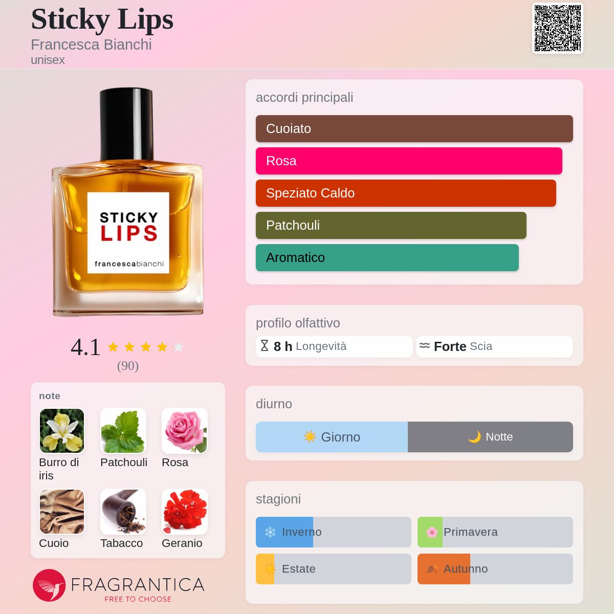 Sticky Lips Francesca Bianchi - una fragranza unisex 2022