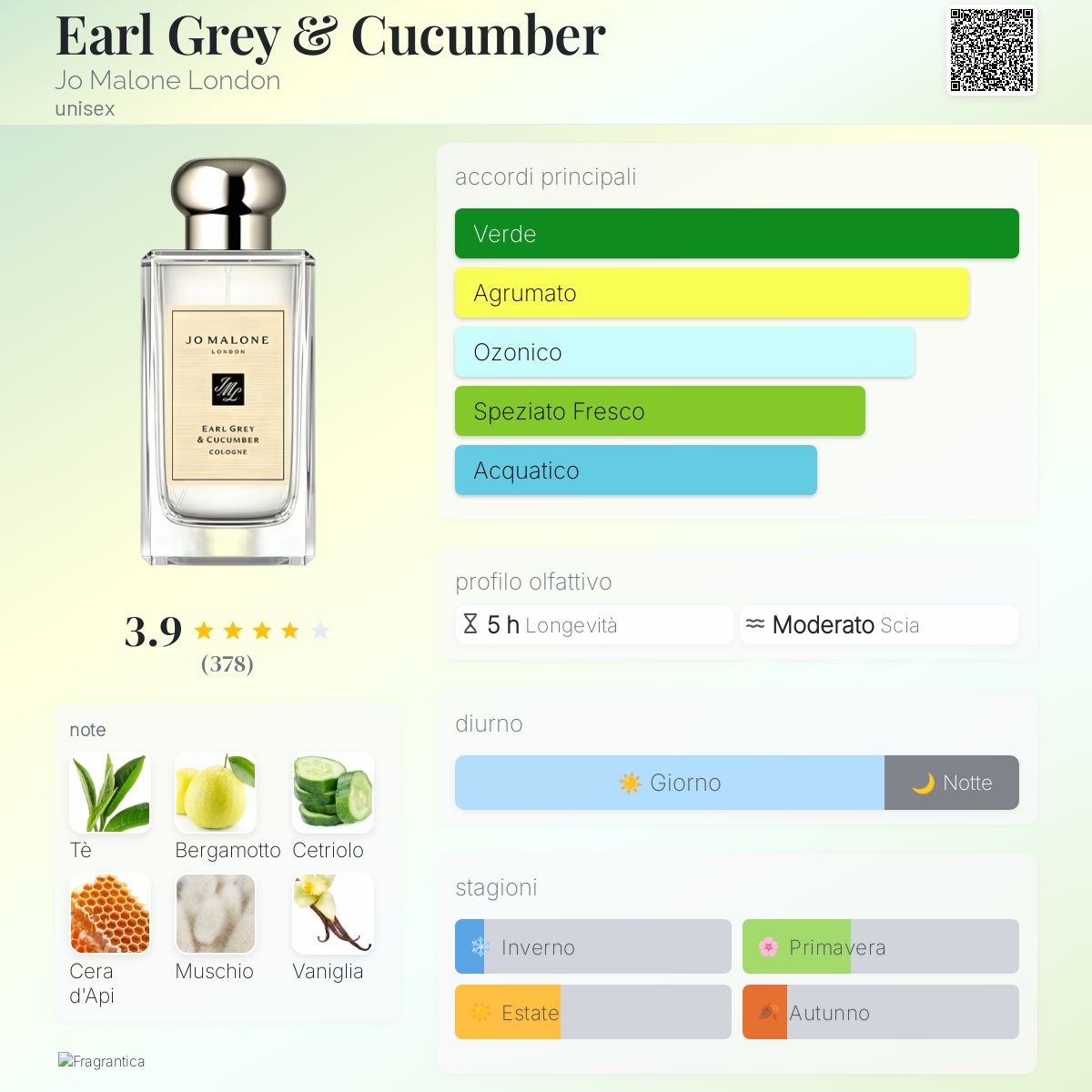 Earl Grey & Cucumber Jo Malone London - una fragranza unisex 2022