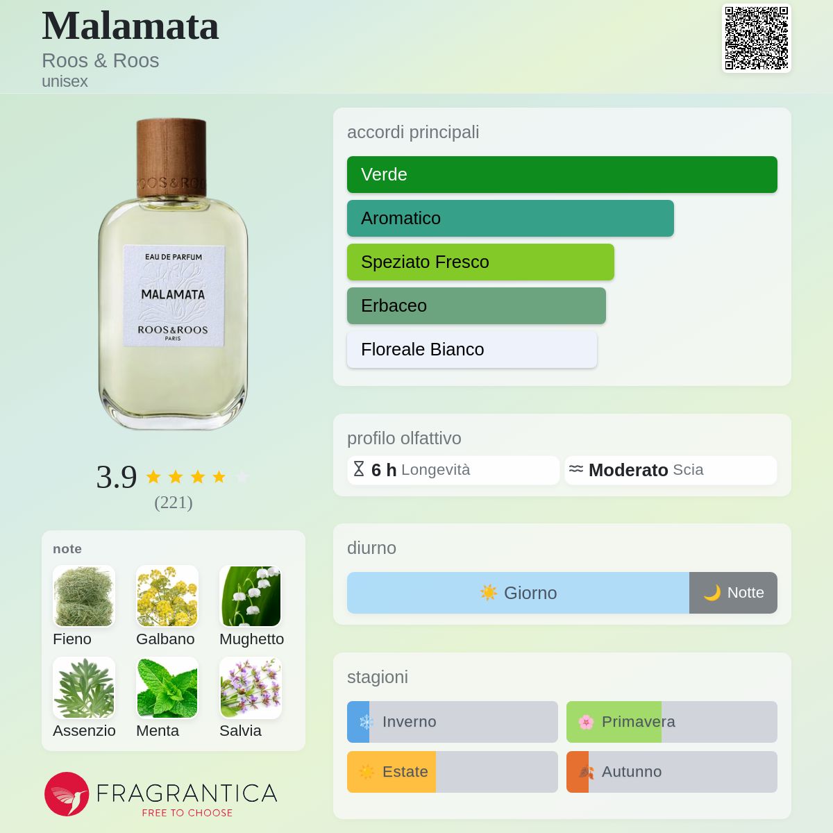 Malamata Roos & Roos - una fragranza unisex 2022