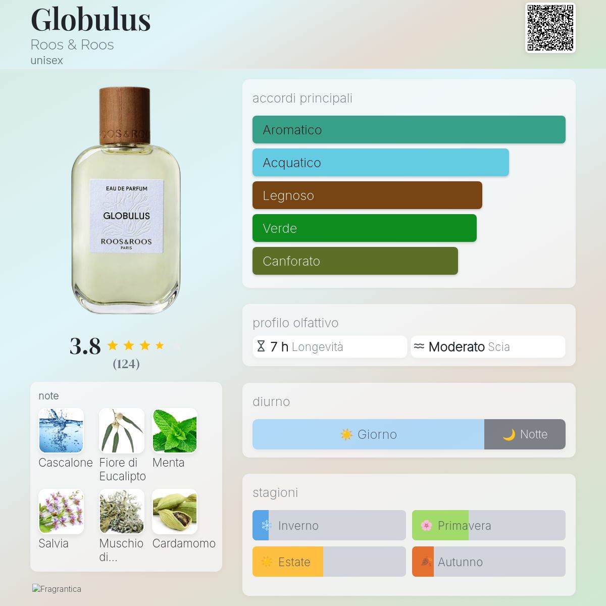 Globulus Roos & Roos - una fragranza unisex 2022