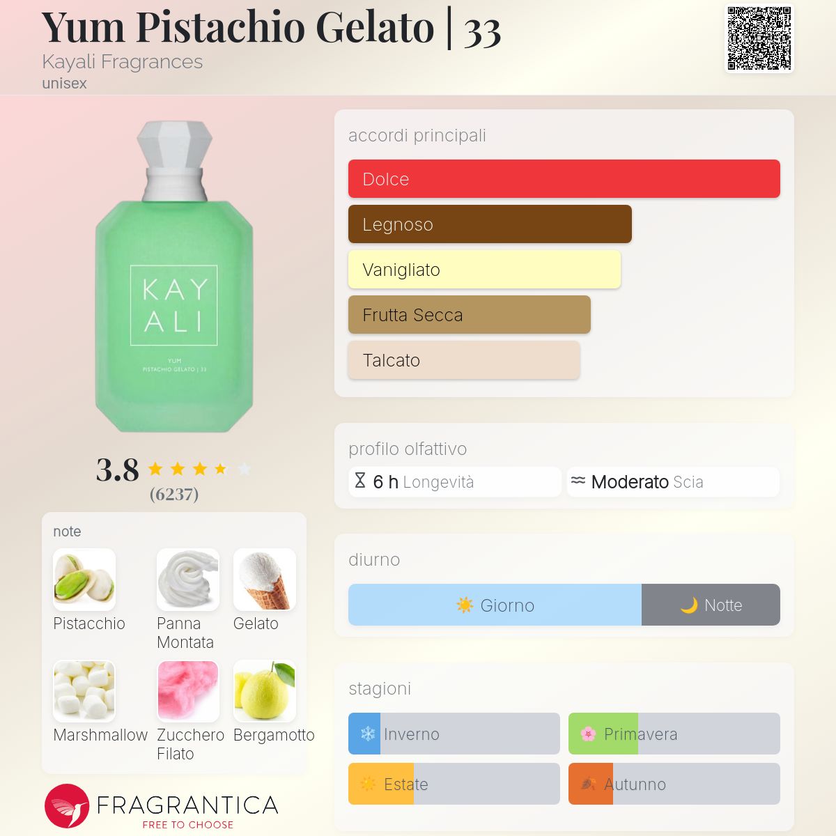 Yum Pistachio Gelato | 33 Kayali Fragrances - una fragranza unisex