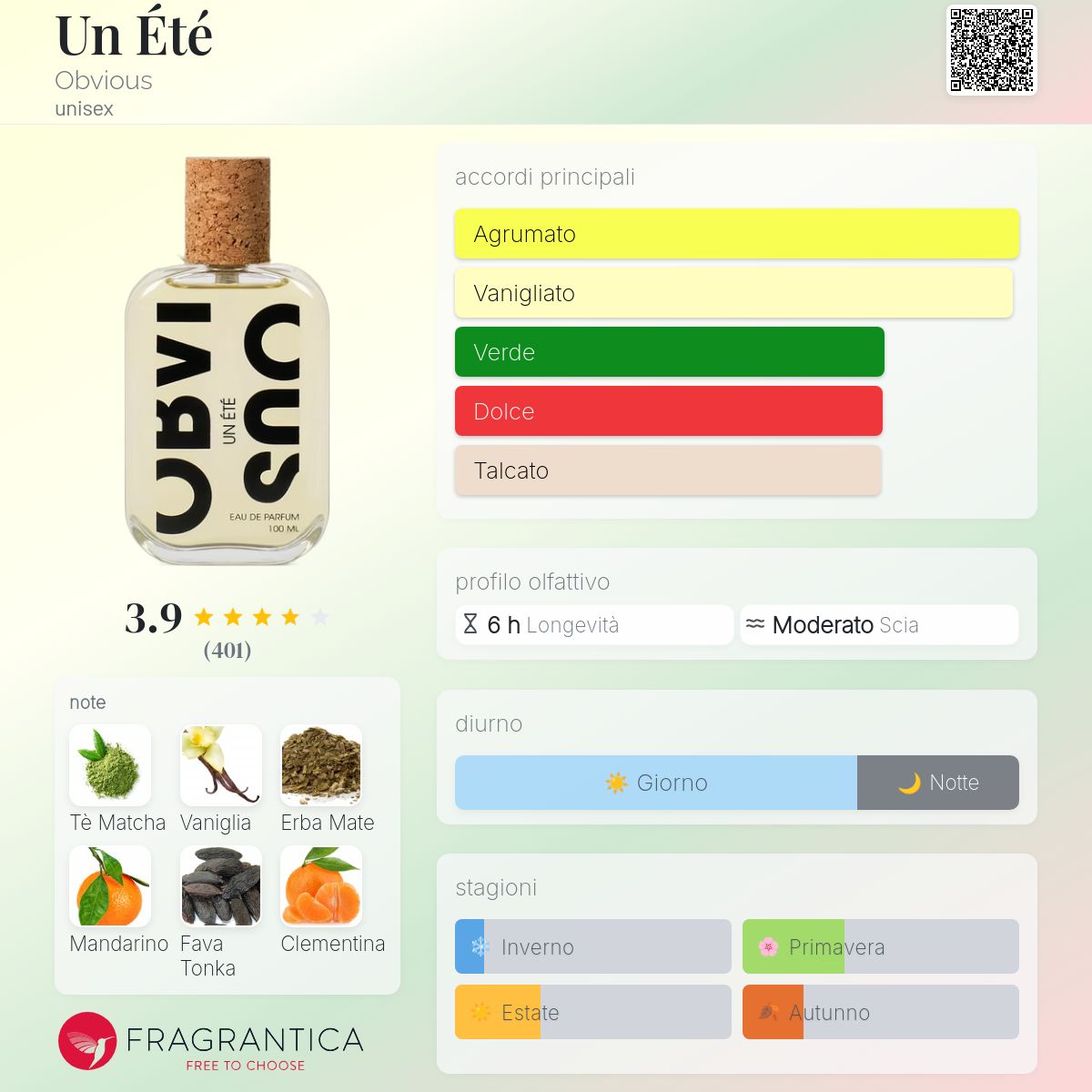 Un Été Obvious una fragranza unisex 2023