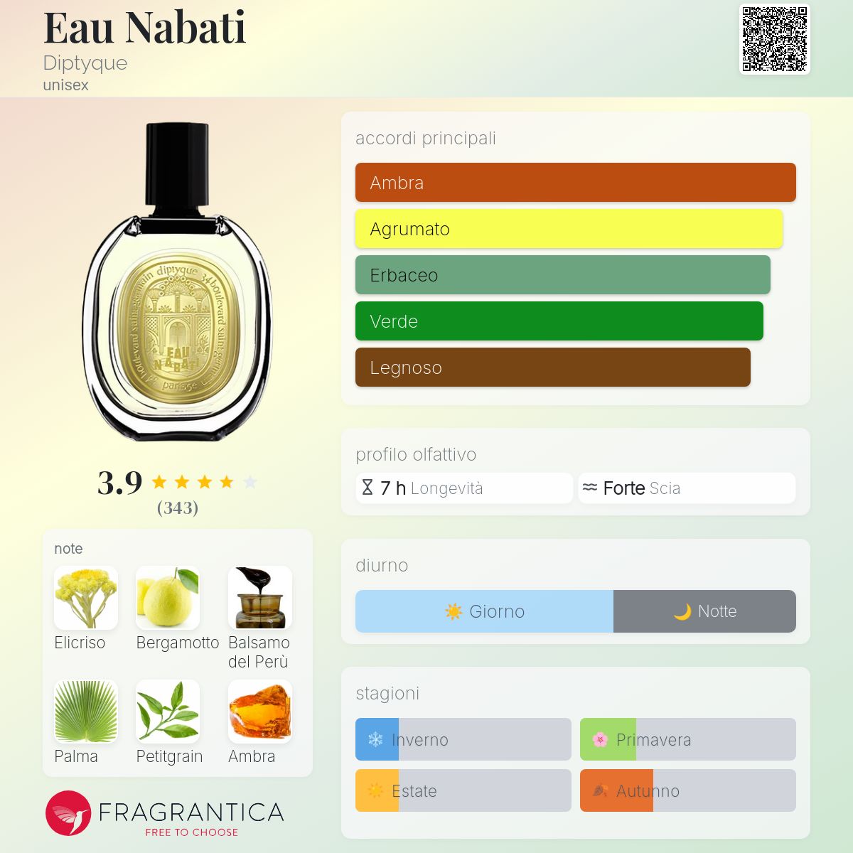 Eau Nabati Diptyque - una fragranza unisex 2023