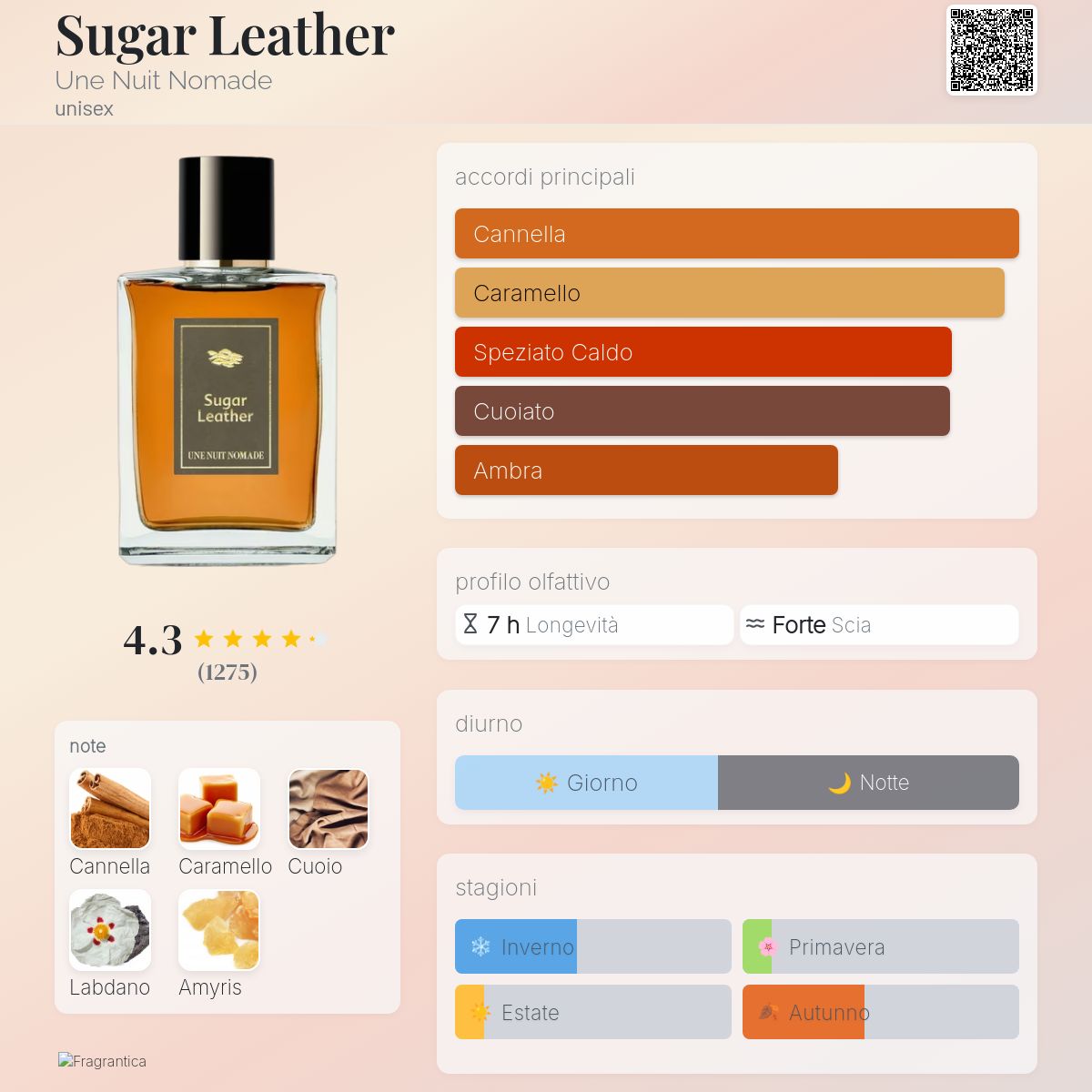 Sugar Leather Une Nuit Nomade una fragranza unisex 2023