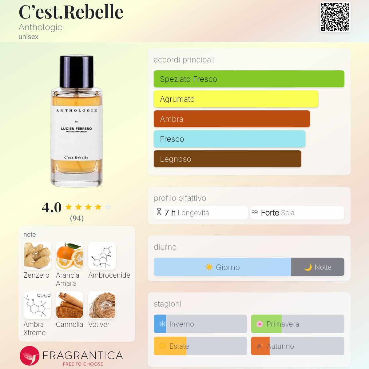 C'est.Rebelle Anthologie - una fragranza unisex 2023