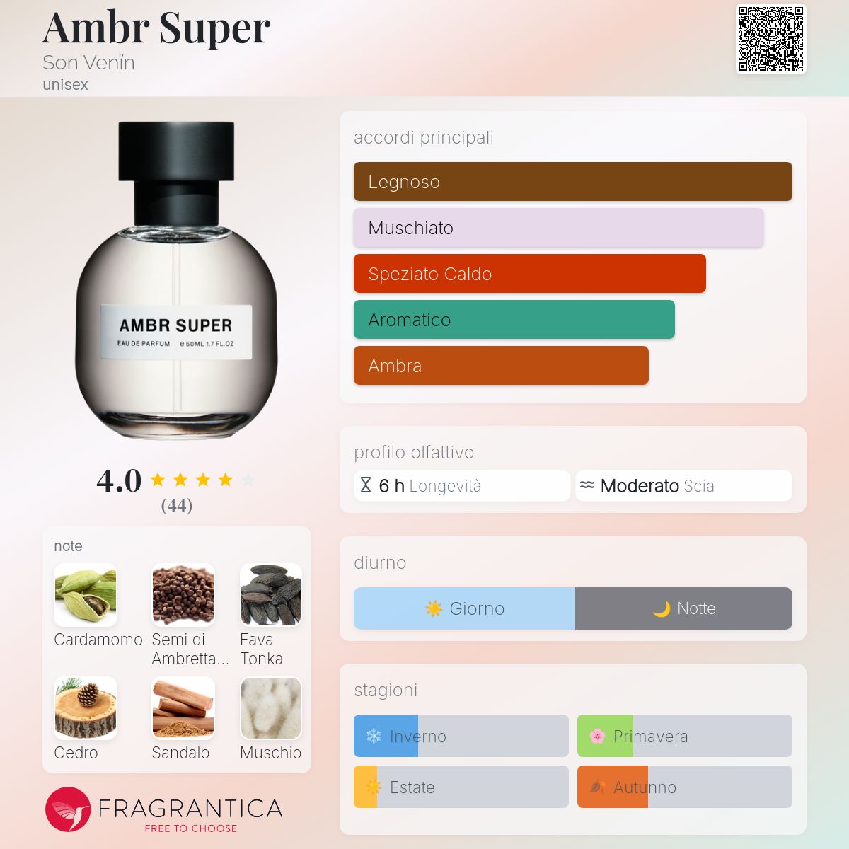 Ambr Super Son Venïn - una fragranza unisex 2023