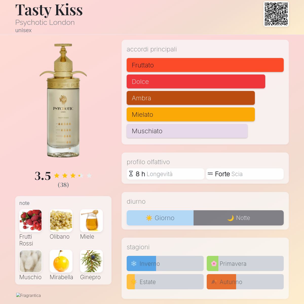 Tasty Kiss Psychotic London - una fragranza unisex 2023