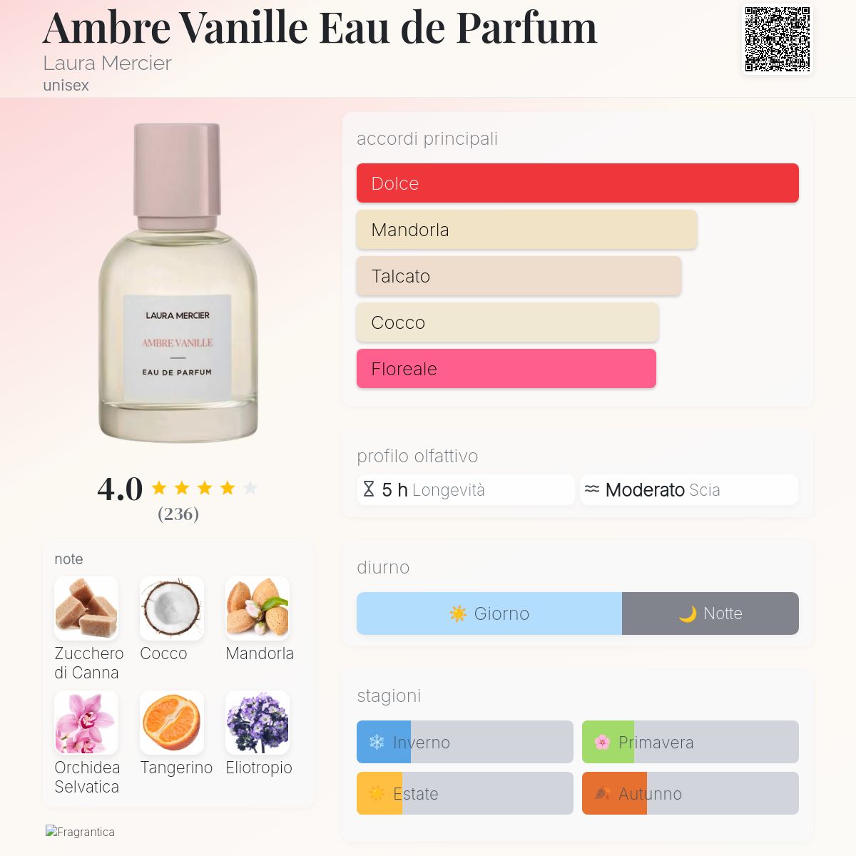Ambre Vanille Eau de Parfum Laura Mercier - una fragranza unisex 2022