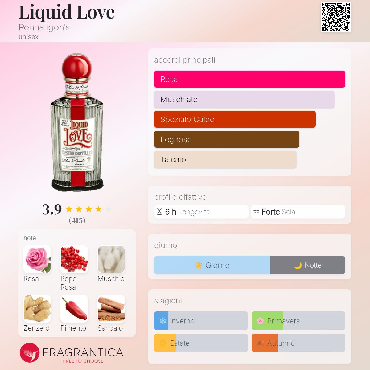 Liquid Love Penhaligon's - una fragranza unisex 2023