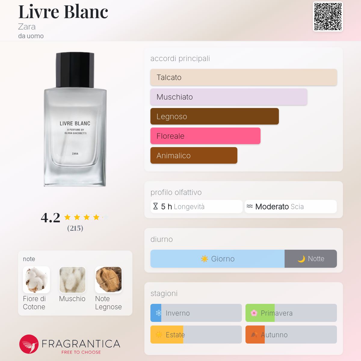 香水(男性用) ZARA LIVRE BLANC Livre Blanc Zara - una fragranza da uomo 2023